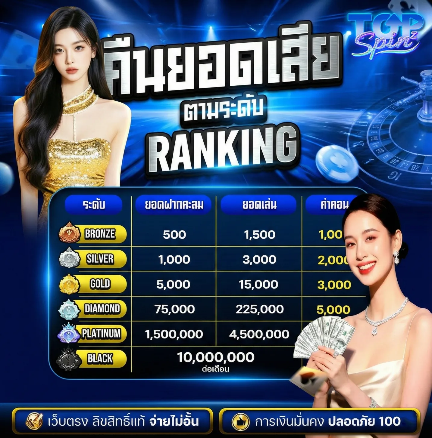 TOP SPINZเวลา แตก